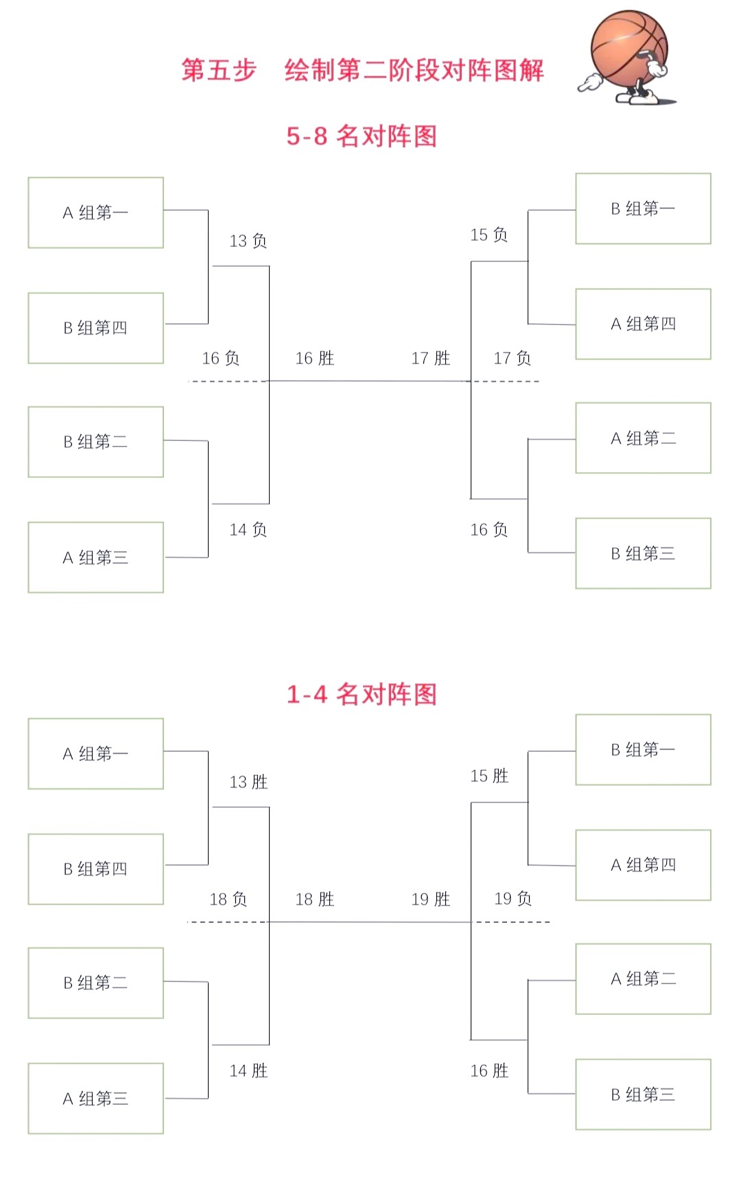 如何根据不同的发展阶段调整篮球赛制?