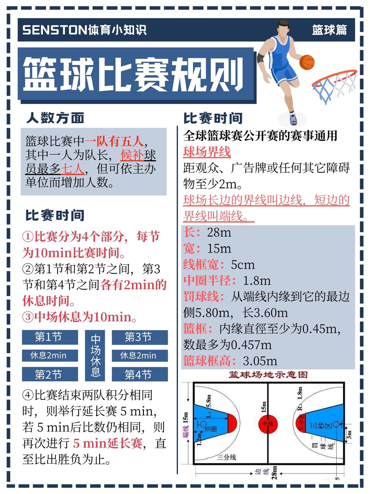 为什么篮球训练中的赛制对球员发展如此重要?